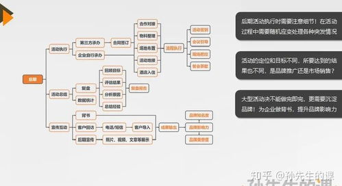 品牌公關活動策劃指南 從零到一搭建品牌影響力